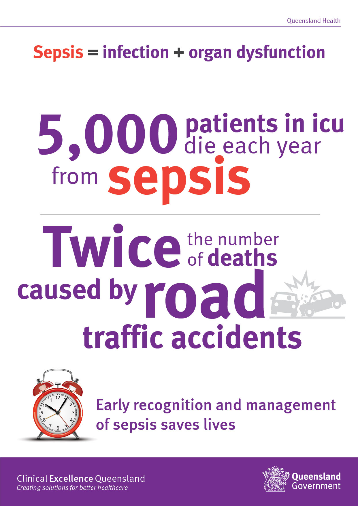 Sepsis Promotional Materials Clinical Excellence Queensland