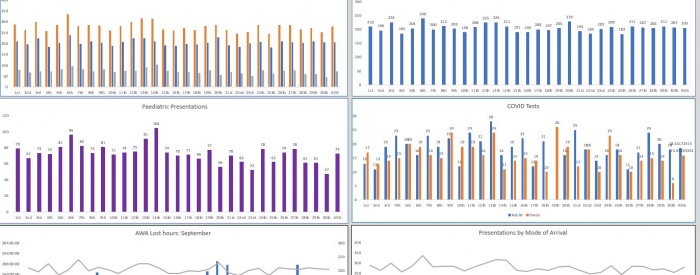 Example dashboard for staff display