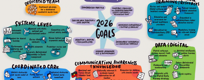 Paediatric Sepsis 5-year Roadmap